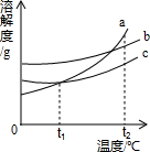 360优课网