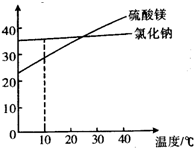 360优课网