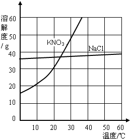 360优课网
