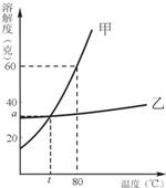360优课网