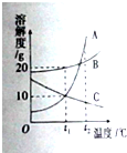 360优课网