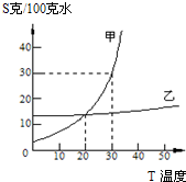 360优课网