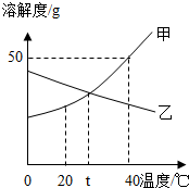 360优课网
