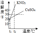 360优课网