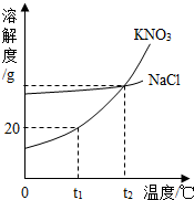 360优课网