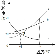 360优课网