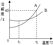 360优课网