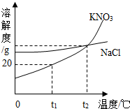 360优课网