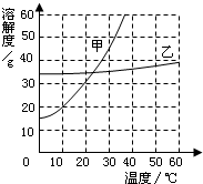 360优课网