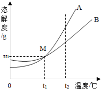 360优课网