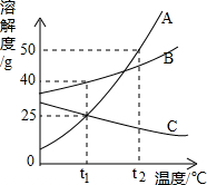 360优课网