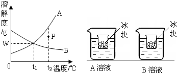 360优课网