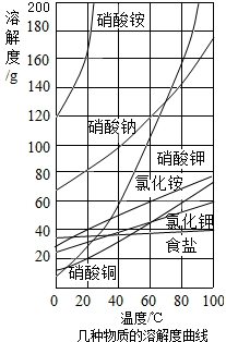 360优课网