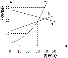 360优课网