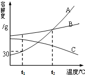 360优课网