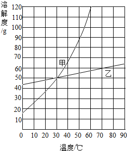 360优课网