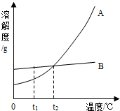 360优课网
