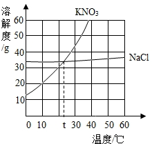 360优课网