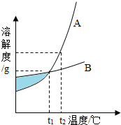 360优课网