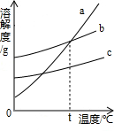 360优课网