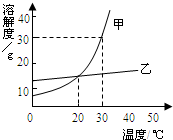 360优课网