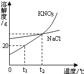 360优课网