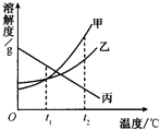 360优课网