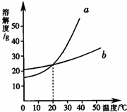 360优课网