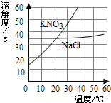 360优课网