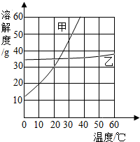 360优课网