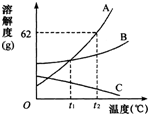 360优课网