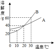 360优课网