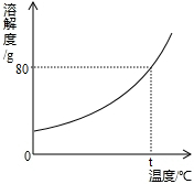 360优课网