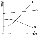 360优课网