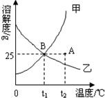 360优课网