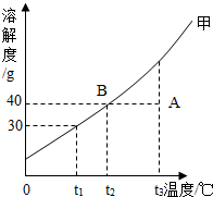 360优课网