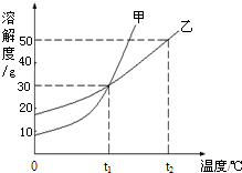360优课网