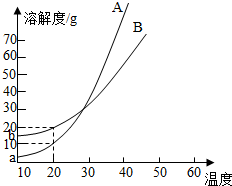 360优课网
