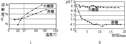 360优课网