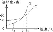 360优课网