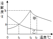360优课网