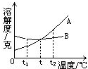 360优课网