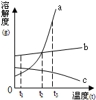 360优课网