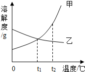 360优课网