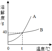 360优课网