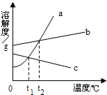 360优课网