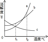 360优课网
