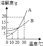 360优课网