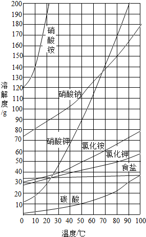 360优课网