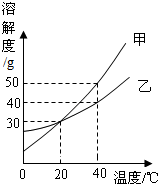 360优课网